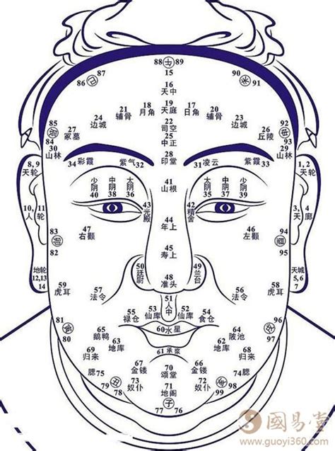 靠近腋下有痣|為何腋下有痣？算命師解析面相